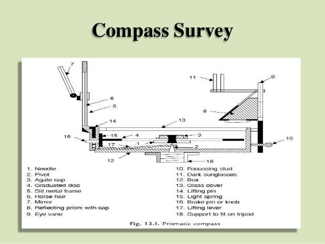Surveying Volume 1 Bc Punmia Ebook